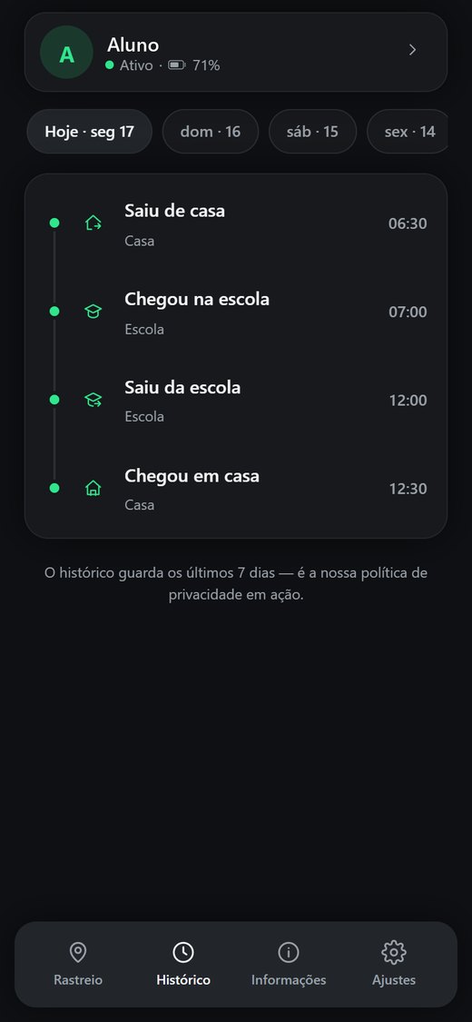 Tela de histórico: saiu de casa, chegou na escola, saiu da escola, chegou em casa