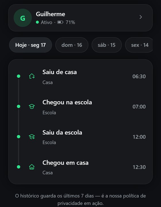 Tela de histórico: saiu de casa, chegou na escola, saiu da escola, chegou em casa